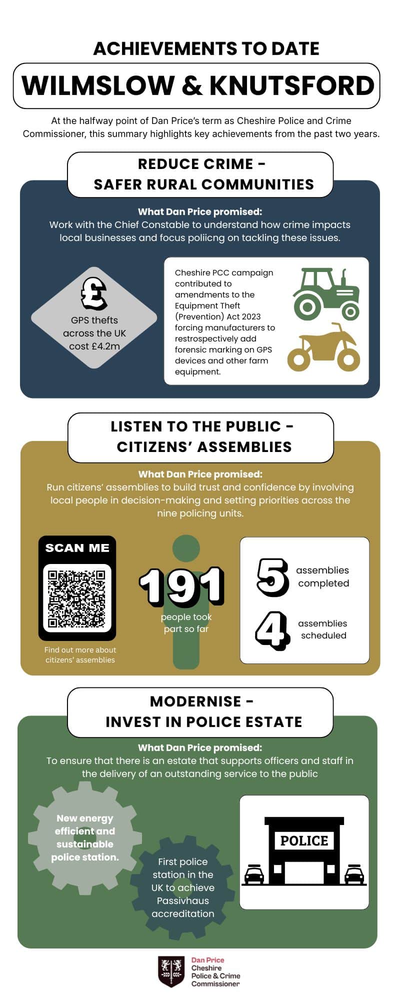 infographic showing progress of Police and Crime Plan priorities in Wilmslow